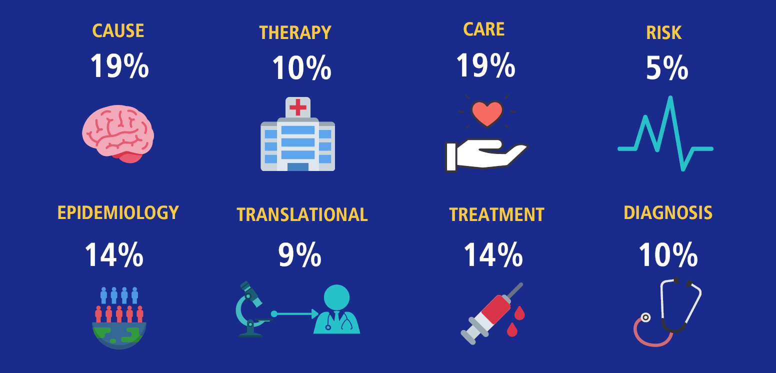 ASRP Areas of research funded.