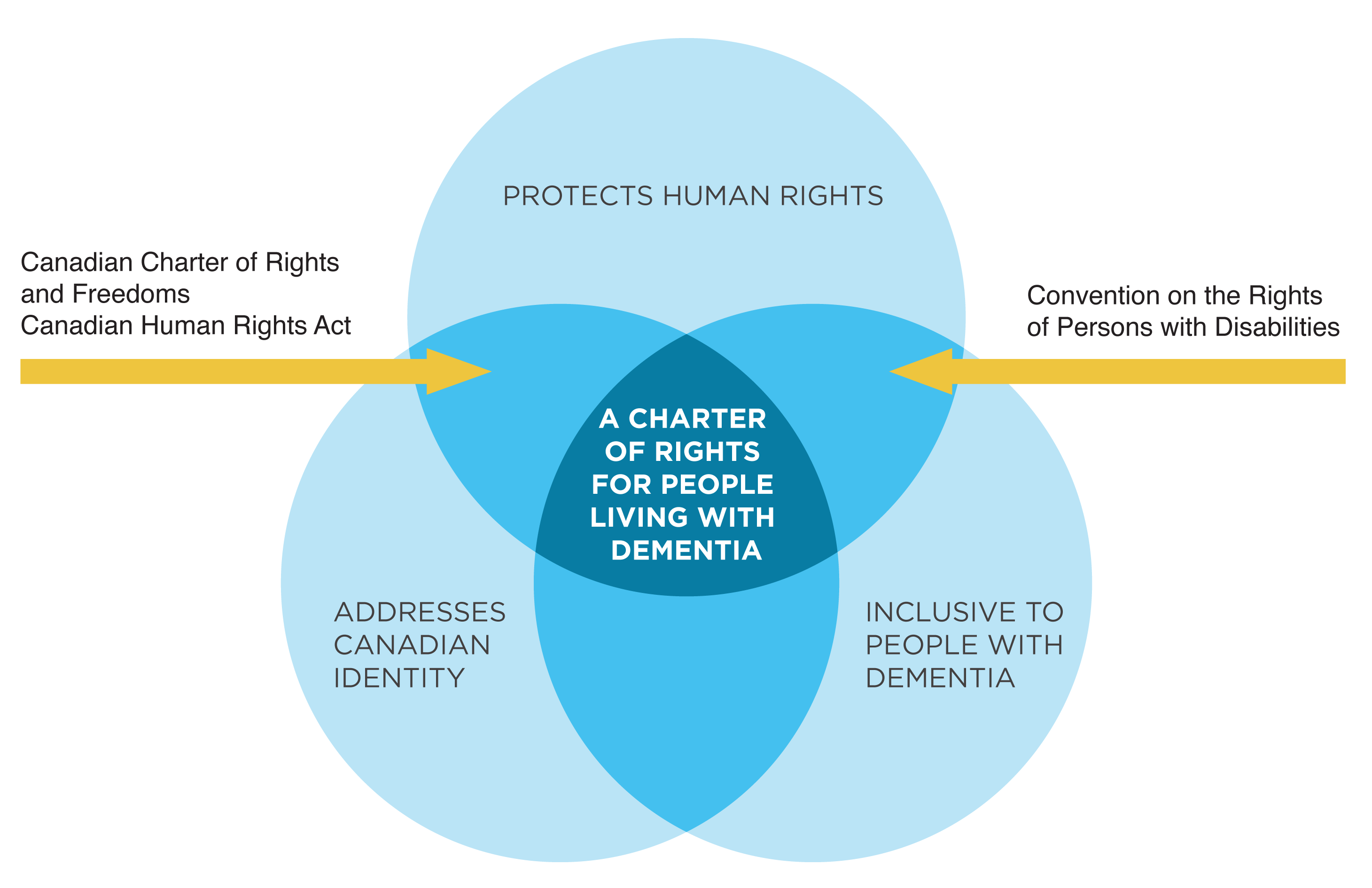 HumanRights_VennDiagram