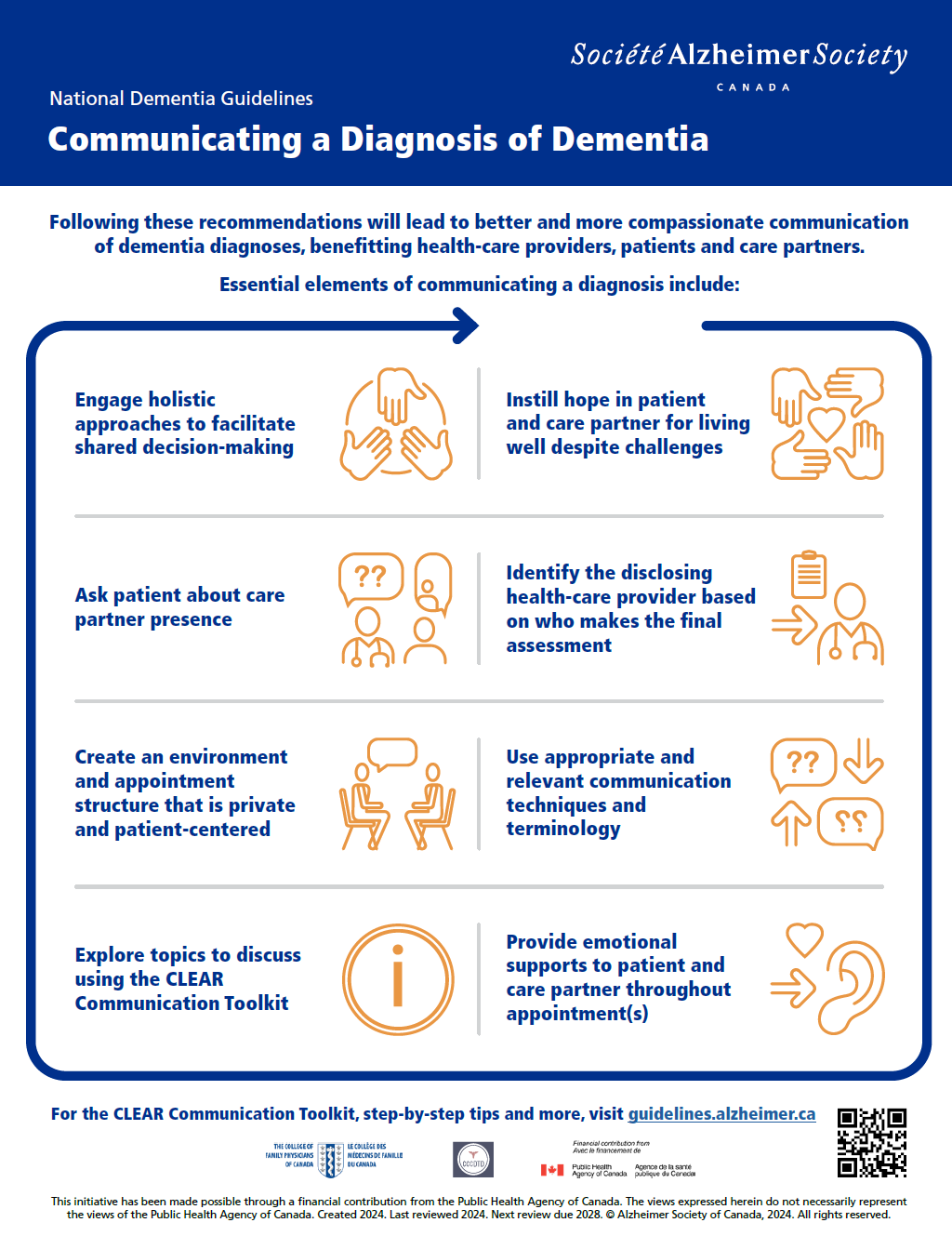 National Dementia Guidelines publication cover